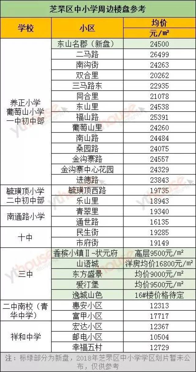 烟台学区划片公布,学区房要这样买(附楼盘价格表)