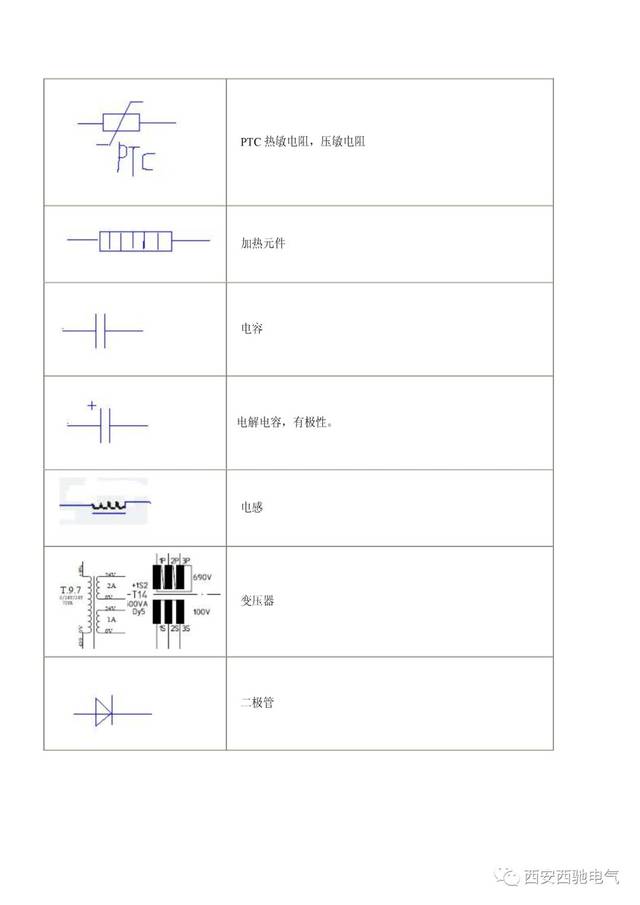 明白这些电气符号和标示字母,看懂风机图纸就不难了