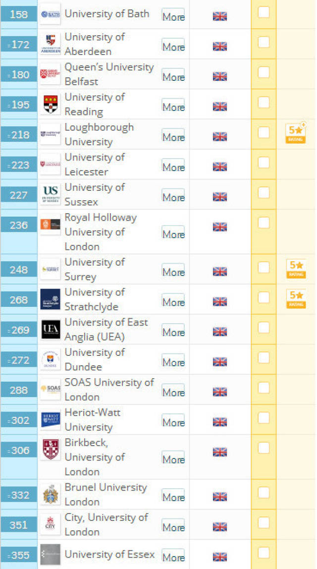 英国大学排名qs_英国大学排名(2)