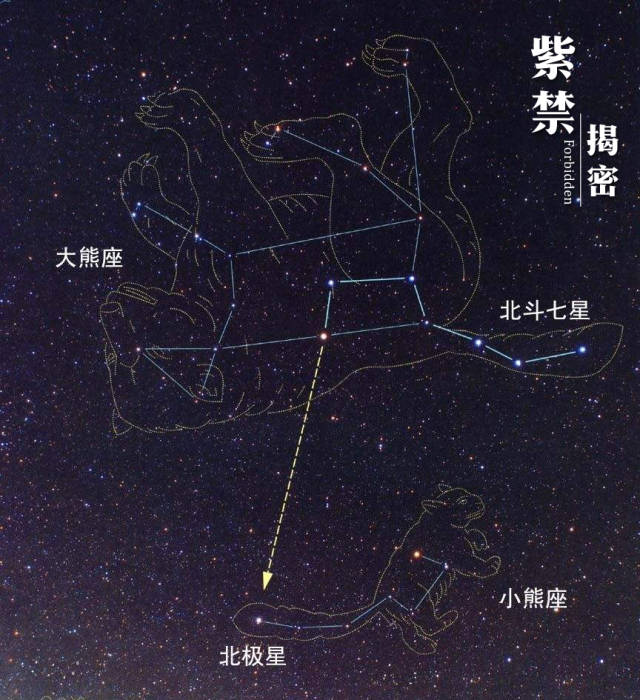 紫禁大观察:真武大帝第一星宿,南斗注生一顿酒竟然——延命六十年