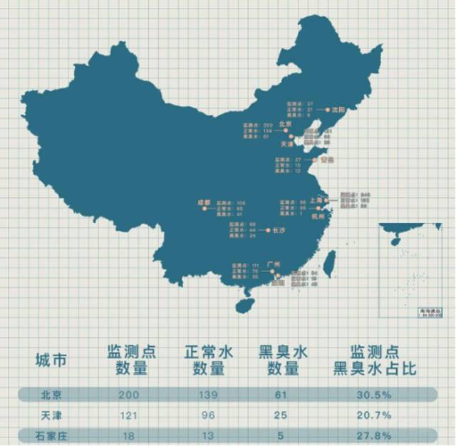 北京高考作文题:绿水青山 全国城市水质地图揭示了环保的紧迫性