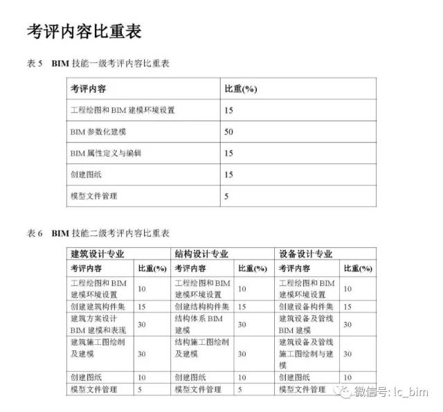 柏慕足迹 |【融会贯通 一篑之功】人社部,图学会全国bim技能等级考试