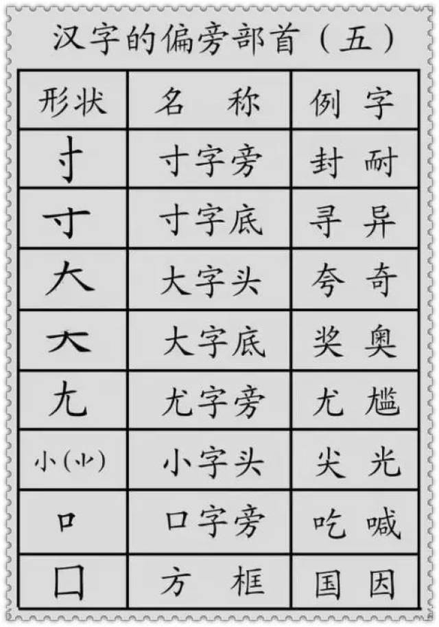 "汉字的偏旁部首"分类讲解,对孩子识字有意义!