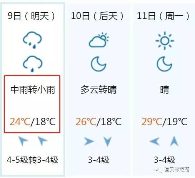 上图是东台天气预报 下图是海安天气预报