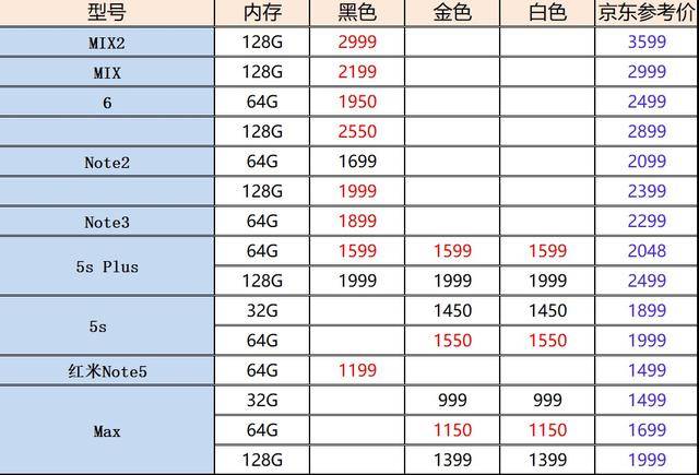 6月8日vivo手机二手报价:vivo x21降了400,而vivo x20只要1799