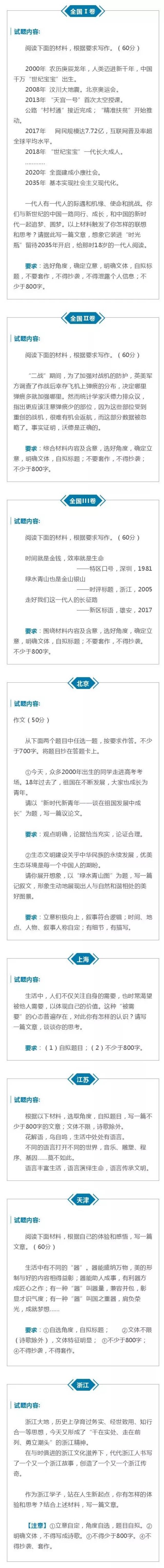 我们先来一览这些作文题目,大家在看的同时也可以自己立意一下,如果