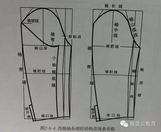 制版基础 服装制图框架及部位名称