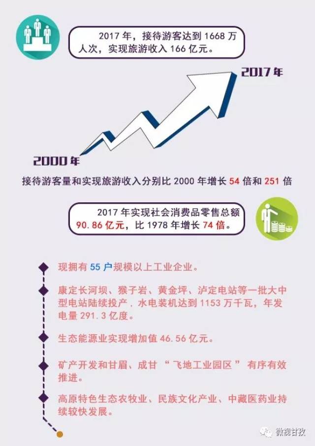 沧桑巨变铸辉煌 ——我州改革开放以来经济社会发展伟大成就 (经济