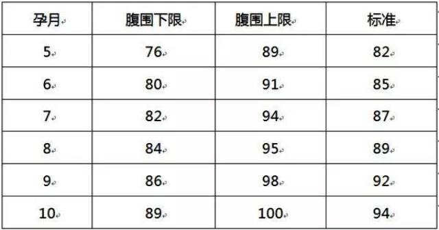 【产检常识】宫高腹围有啥用?为嘛每次都要查?