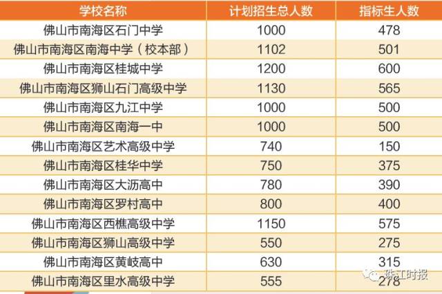 南海有区直普通高中19所,民办高中5所,石门中学,南海中学,桂城中学等