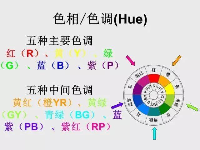 学了这套比色原理,99%几率成为"美学修复大师"!