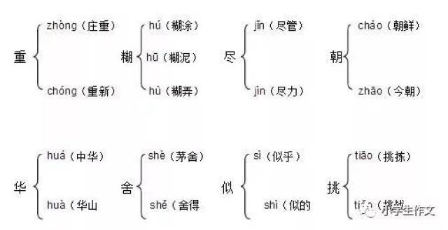 【复习】1-6年级多音字/同音字/形近字(附练习题)