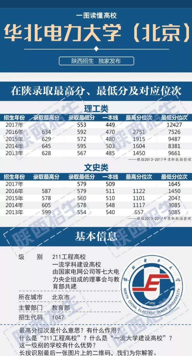 【院校深度10】华北电力大学(北京)(一本 | 排名:全国