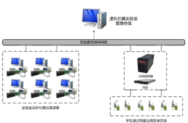 什么是虚拟仿真实训系统