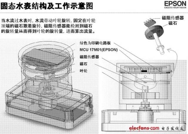 基于amr技术的智能水表方案