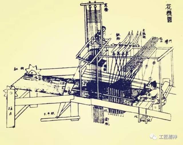 南宋《耕织图》中的提花机 汉代纺织技术和纺织机械也不断发展,绫机