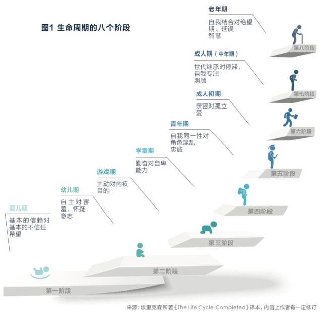 企院·分享 | 人的生命周期对世代继承性的启示