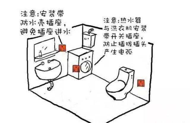 附:插座个数 位置 高度 选择!实用到爆棚