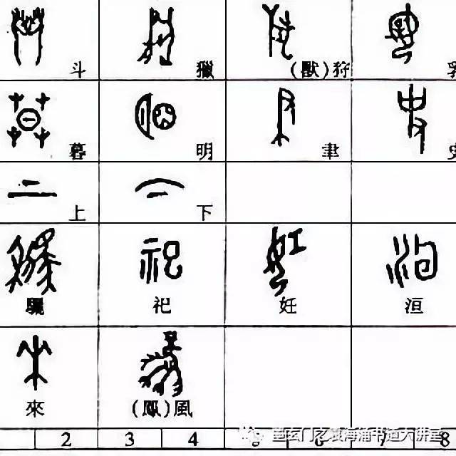 六书,汉字的六种造字方法: 象形, 指事, 形声, 会意, 转注, 假借