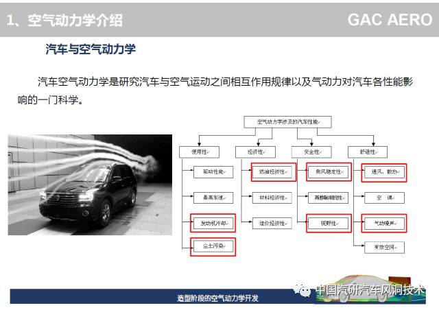 技术| 汽车造型阶段的空气动力学开发