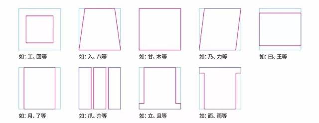我们所运用,然而,文字中笔划的粗细,长短,方向,位置等会产生不和谐不