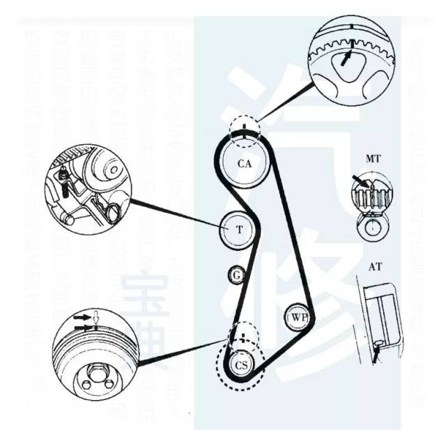 110款奥迪发动机正时安装图解,太全太实用了!