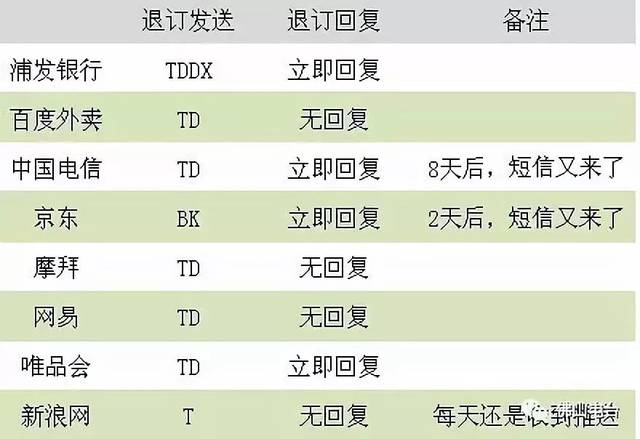 回复短信td花钱吗 回复短信td花钱吗