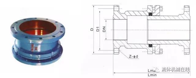 伸缩节是泵,阀门,管道等设备与管道连接的新产品,通过全螺栓把它们