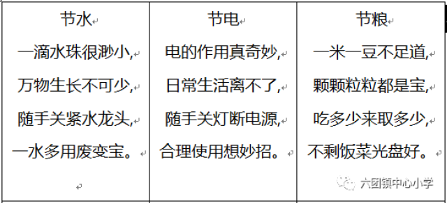 孩子们将三首儿歌熟记于心,并将儿歌化作行动,平时节约用水,做到不