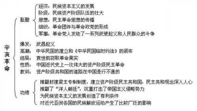 知道辛亥革命的意义 ▼