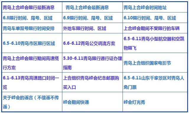 青岛本地车/外地车 最新的限行时间,区域,限行车辆, 公交调流方案