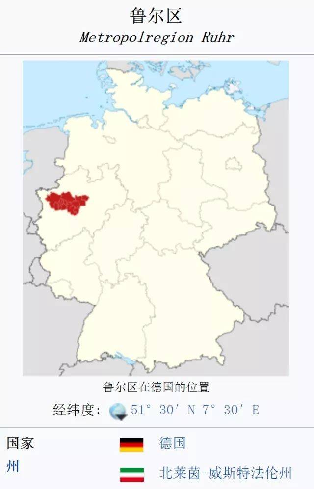 是的,这些关键词都指向——德国的鲁尔工业区,一个曾经以煤炭钢铁为