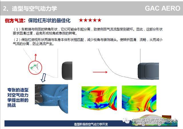 技术| 汽车造型阶段的空气动力学开发