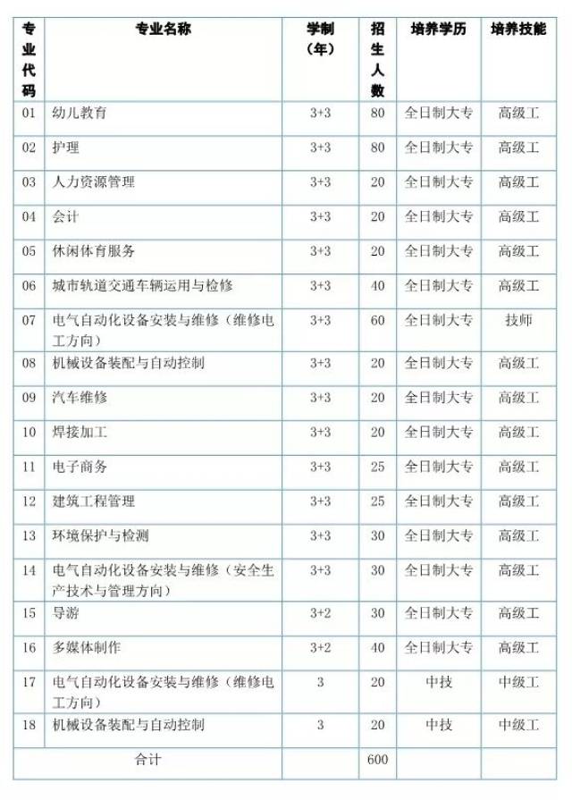 首钢技师学院2018年计划招生600人