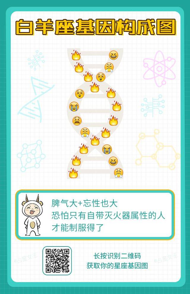 ▼长按保存[白羊座]星座卡