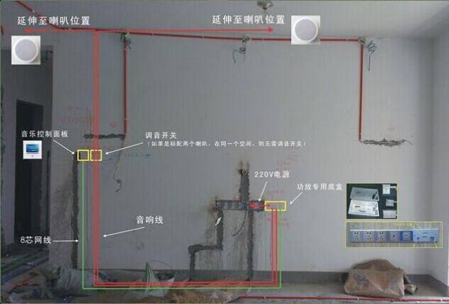 家庭生活的智能化电话线,网络线,电视线该如何布线?