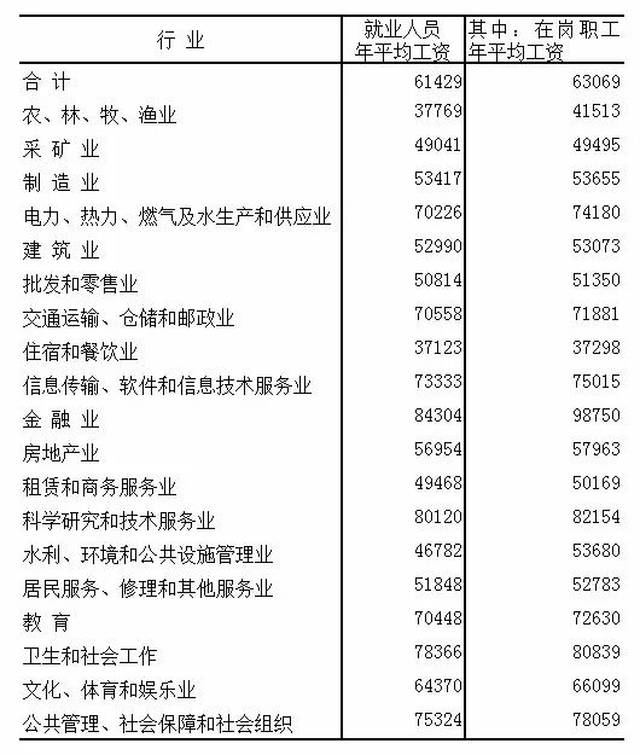 鹰潭历年人口变化_深圳历年人口变化图