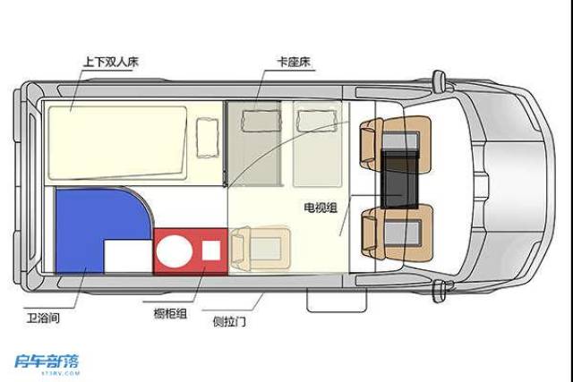 为精致生活而打造-依维柯b型房车