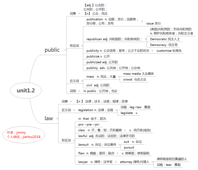 【考研英语】2019年恋练有词思维导图笔记pdf打印版出炉