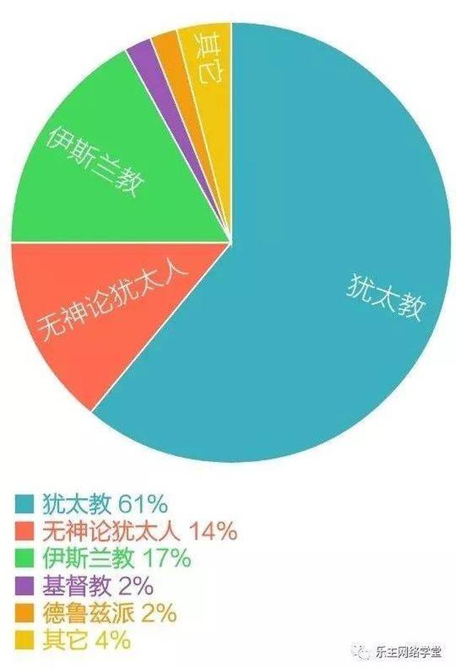 从统计数据看学校教育与信仰的关联性