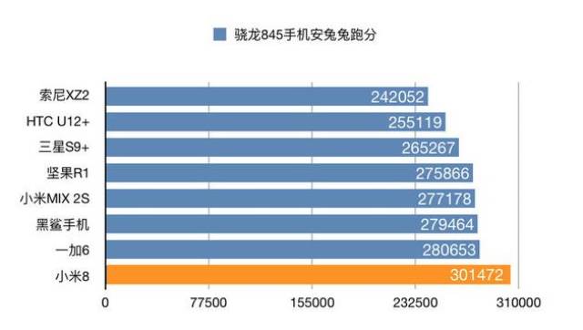 小米排名第几_小米10s图片(3)