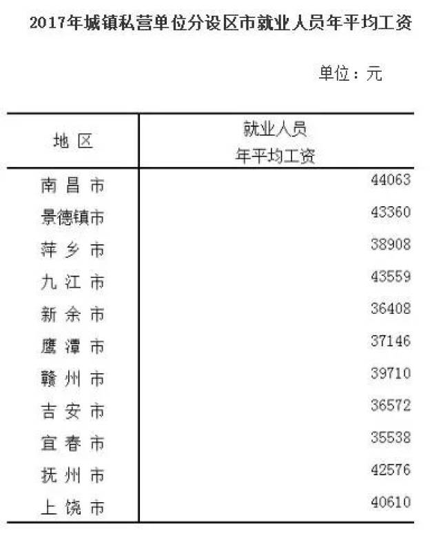 鹰潭市人口多少_鹰潭市地图