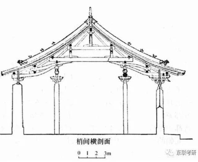 故宫太和殿(清) 10年真题: 中国古代木构建筑体系经历漫长的发展成为