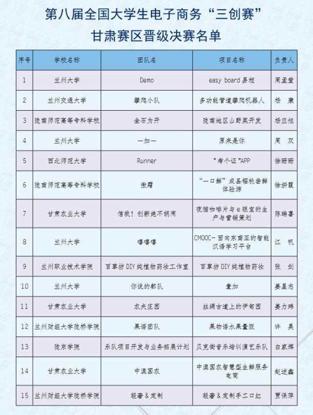 【围观】全国大学生电子商务"三创赛"甘肃赛区决赛将于明日在武都举行