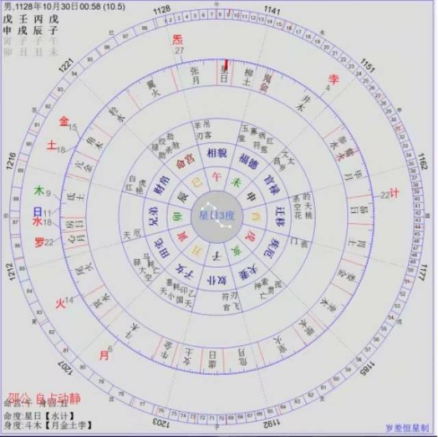 七政四余星占指月 出行占3