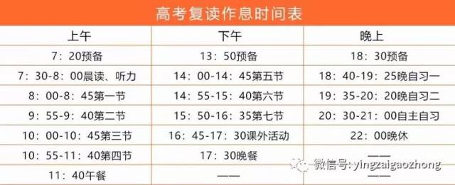 复读好吗?看看过来人怎么说