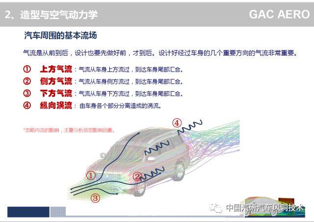 技术| 汽车造型阶段的空气动力学开发