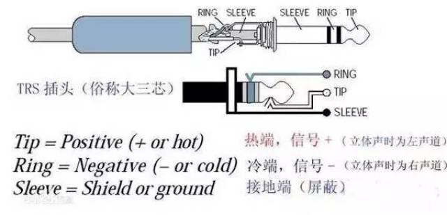 常见的音频接口汇总!