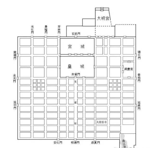 汉朝和唐朝的两个长安城有什么区别?