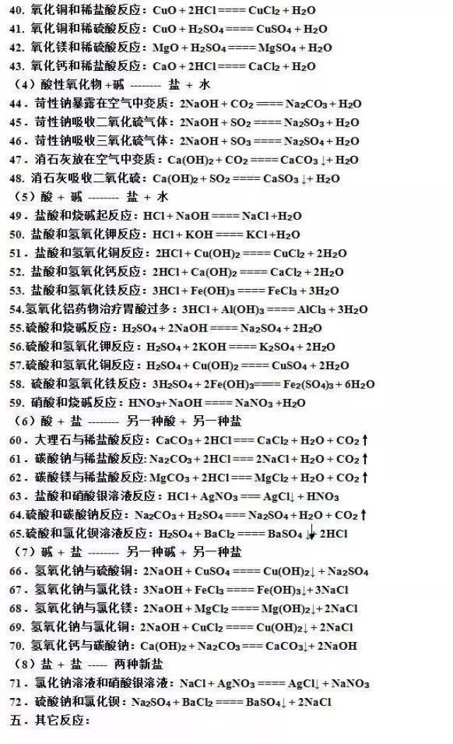 【学法指导】中考化学,必背的方程式都在这里了,收藏!